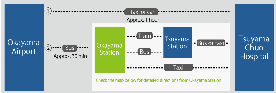 From Okayama airport